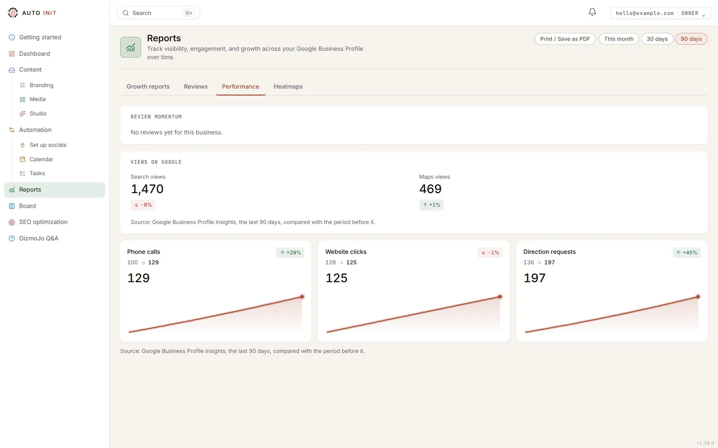 The Reports page in the AutoInit app: views on Google, calls, website clicks and direction requests over 90 days